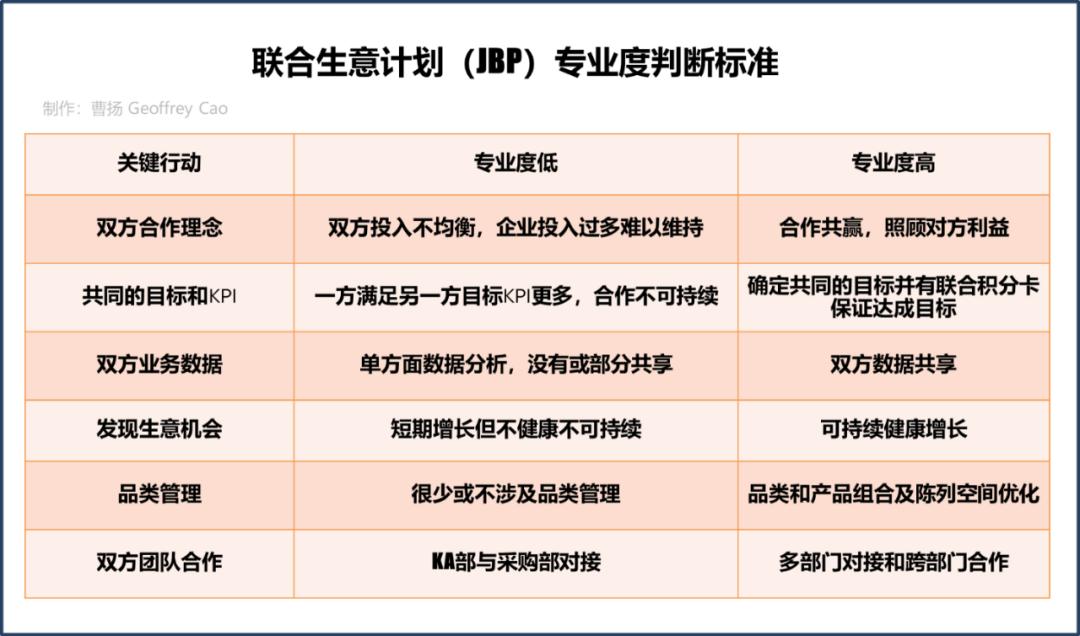 什么是好的商业项目,什么是好的生意项目