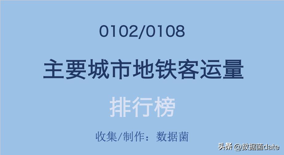 11月7日各城市地铁客运量,2022年2月中国城市地铁客运量总结