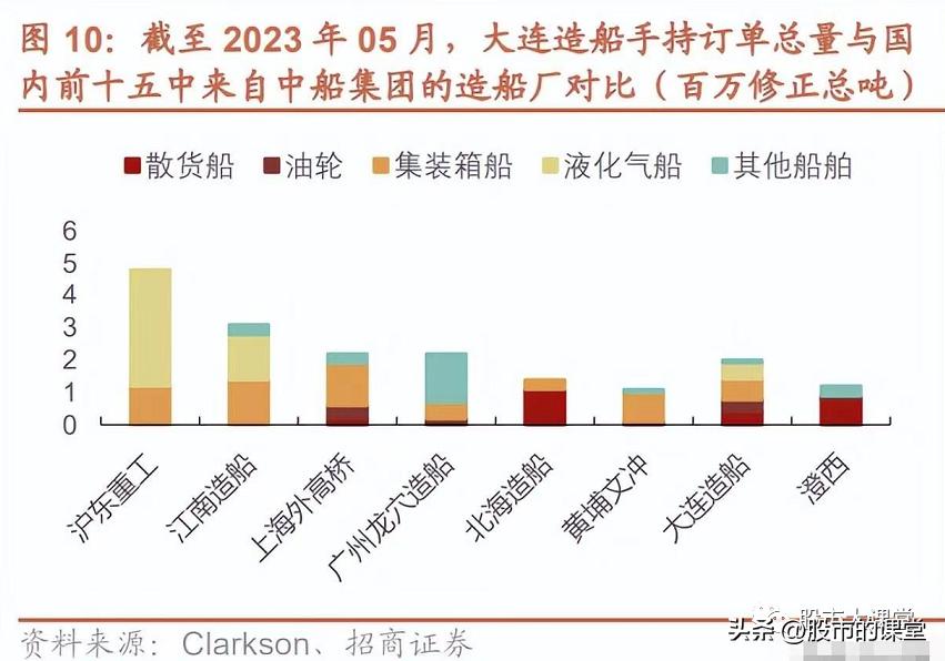 学会精华知识-中国重工,601989研究报告：低估值船海龙头