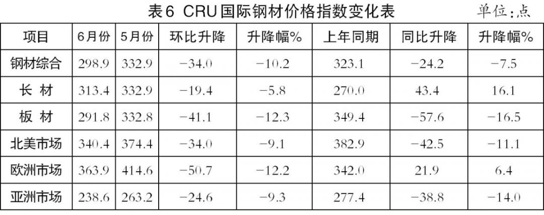 今日钢价走势最新消息,今日钢价行情最新报告