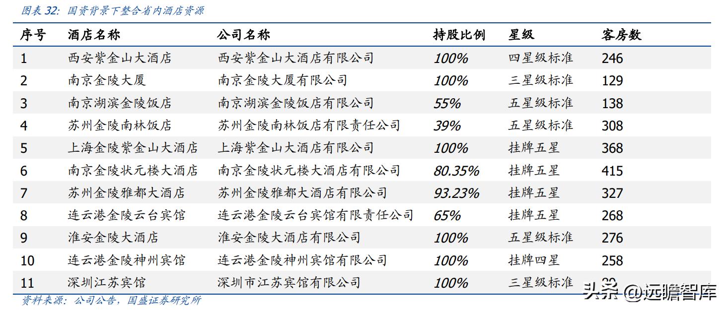 金陵饭店开创者,金陵饭店预制菜销量