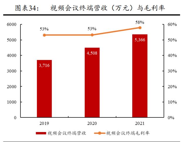 维海德:深耕音视频通讯设备,国内领先视频会议产品及方案供应商
