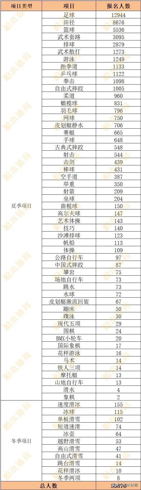 河南大学2022年体育单招招生简章,23年体育单招考招各项人数