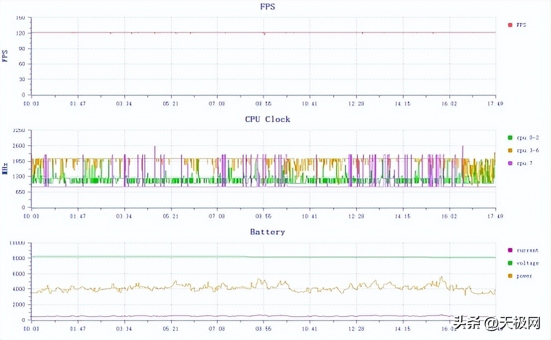 rog游戏手机7和7pro有什么区别,rog7pro游戏手机测评