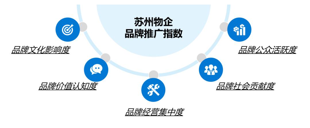 苏州区域物企品牌推广及影响力月度排行榜（2023年5月）