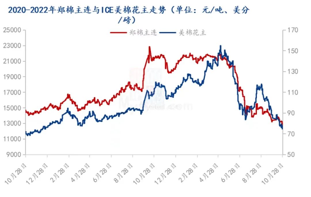 郑棉为什么不反弹,郑棉的底气到底是什么