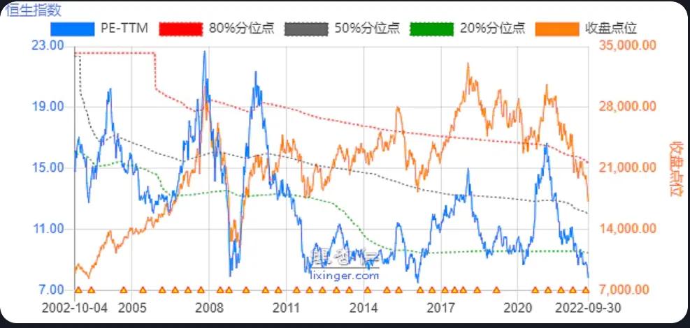 20221001-浅聊恒生指数
