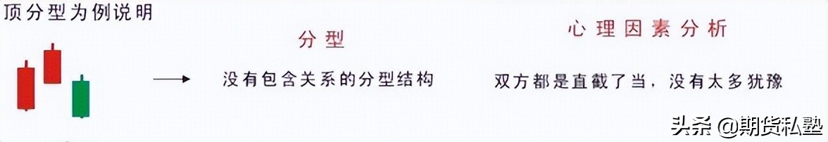 解读缠论理论中的疑点和难点,缠论在股票中的难点