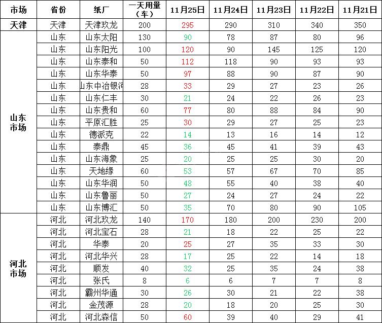 2018年10月5日全国废纸价格总汇,2022年10月6日全国废纸价格