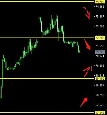 无惧美元反弹黄金多头继续发力,美经济数据远超预期视频