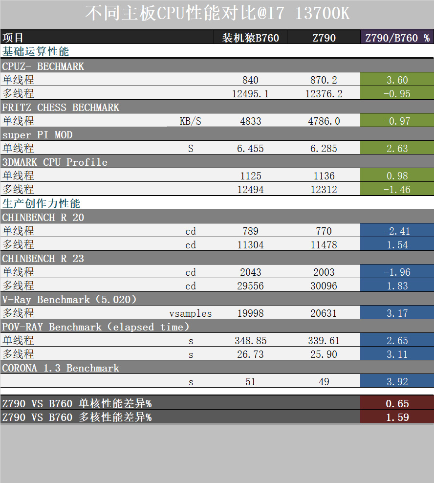 最新装机方式：背插式体验，I7+B760+RTX4070Ti攒台白白的主机