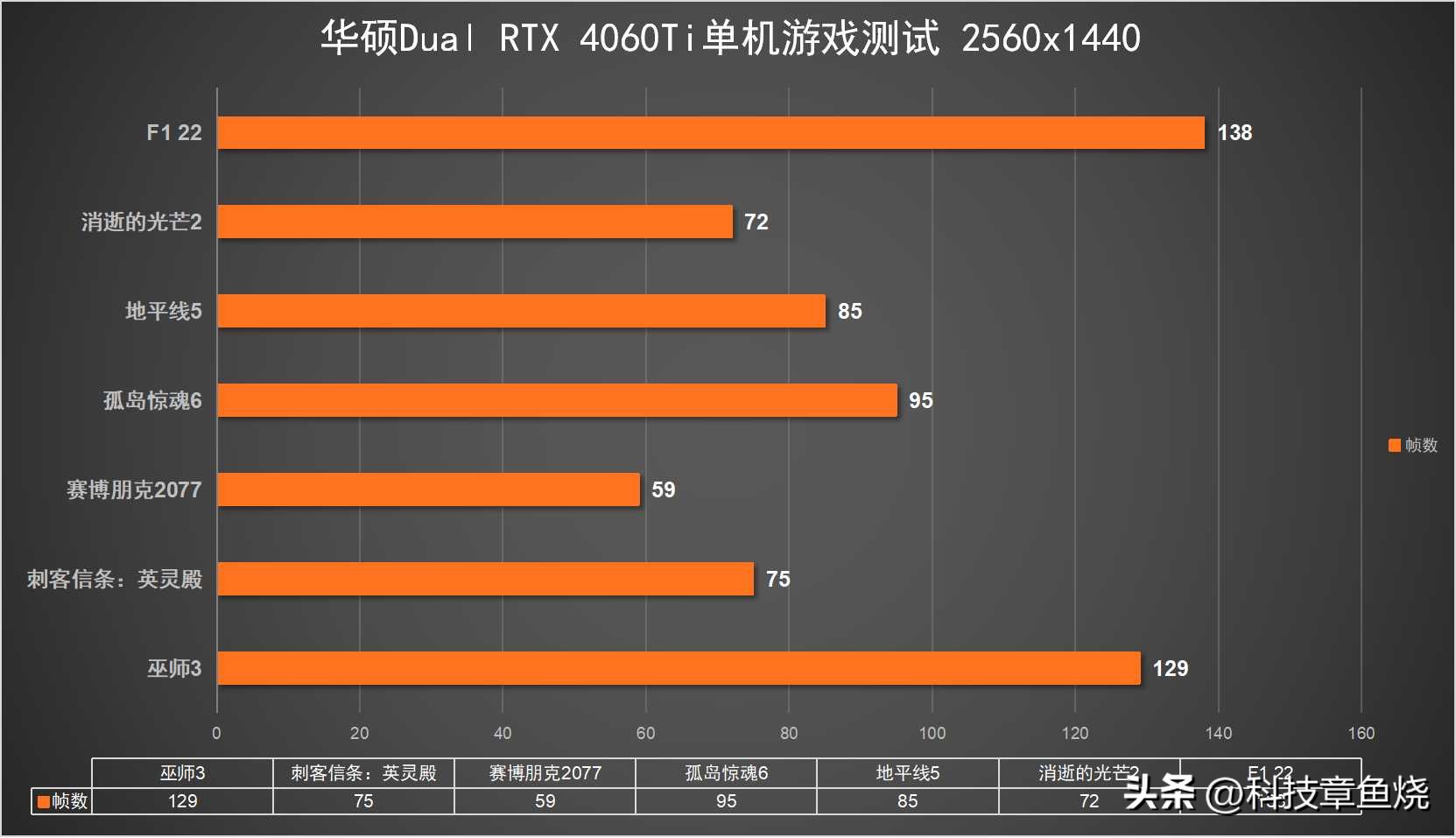 华硕dual4060显卡测评,华硕dual4060ti值得买吗