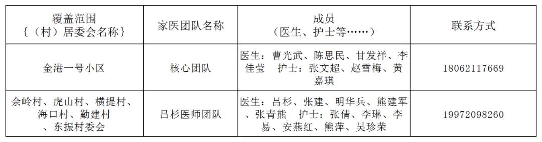 卫健委家庭医生最新消息,武汉市医生名单