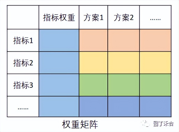 咨询方法及技巧,咨询方法与实务