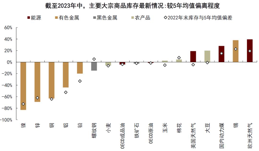 中金公司2024大宗商品展望,中金下周股价预测