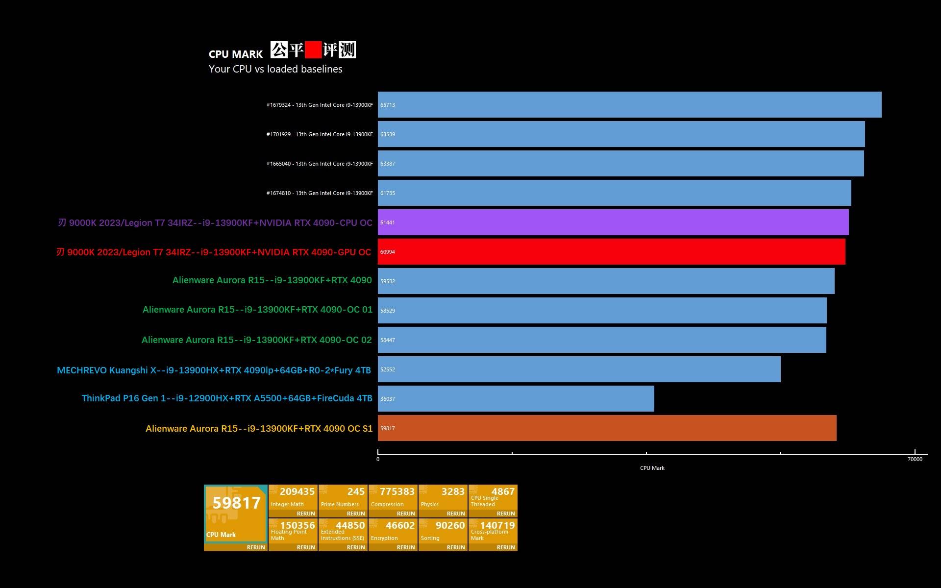 外星人alienwarer5和r4,alienware外星人aurorar11测试