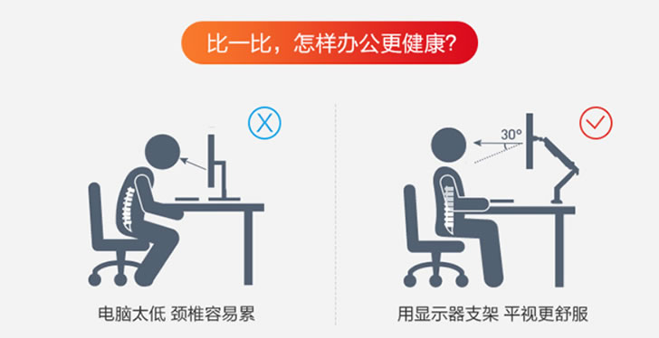 电脑显示器多屏支架,横竖双屏显示器支架