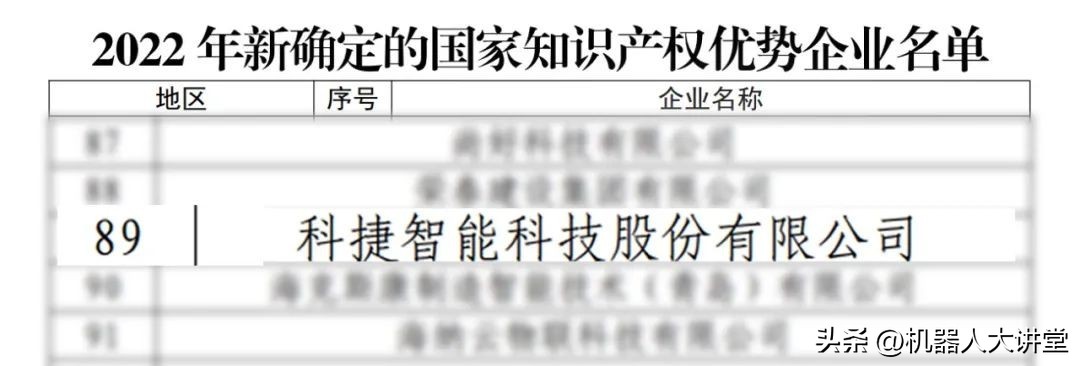 再添新喜！刚刚上市的科捷智能获评2022年度国家知识产权优势企业
