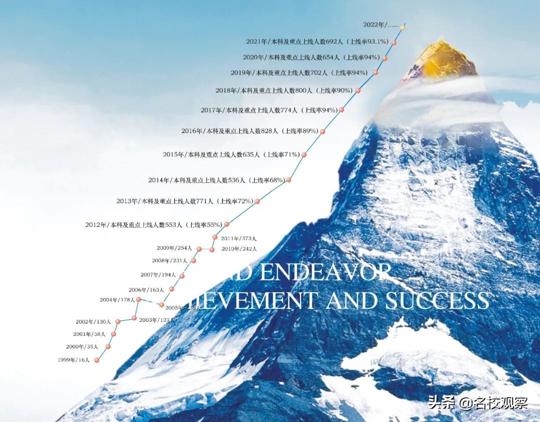 双流艺体特长生招生条件,双流艺体中学2024年艺体特长生