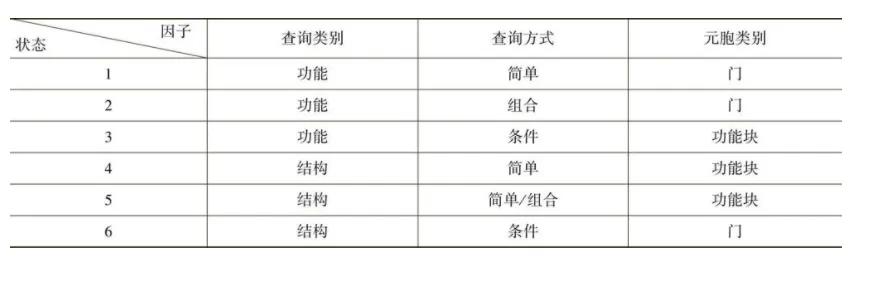 软件测试黑盒测试什么意思,软件测试黑盒怎么设计