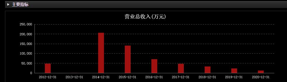 张雪峰卖酒纪录片,张雪峰卖酒是真的吗