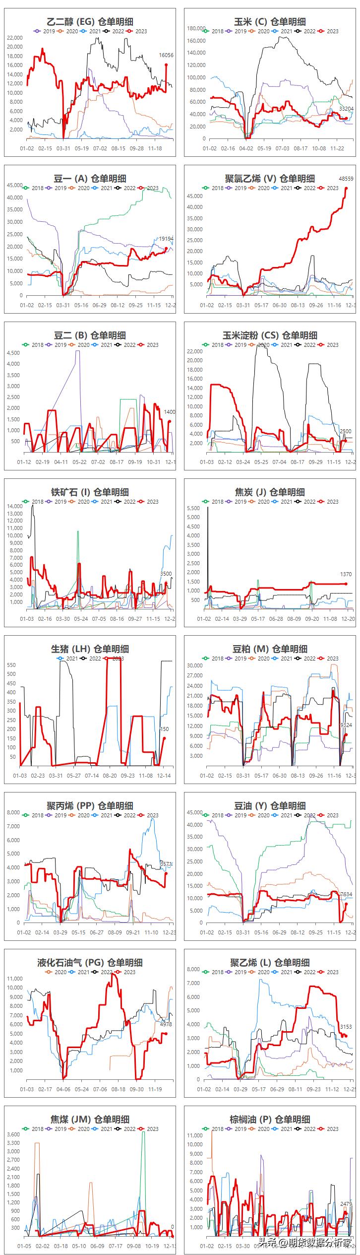期货库存仓单涨跌受什么影响,各期货品种每日库存怎么查