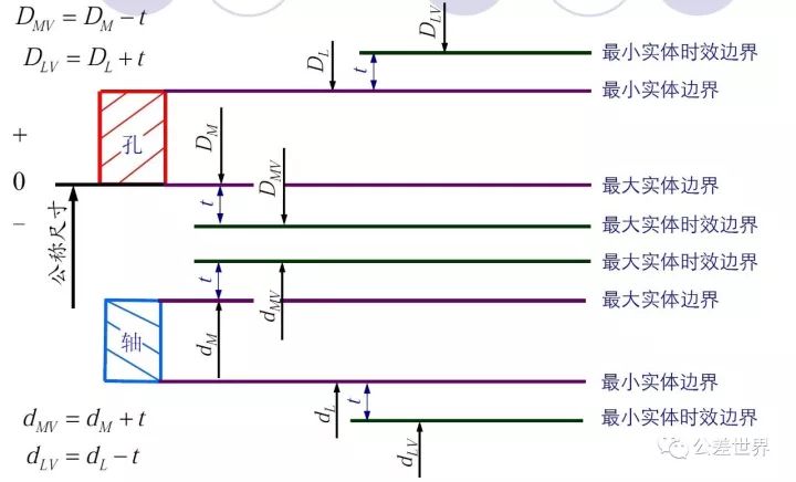 几何公差标注例题及讲解,几何公差各规定了哪些项目
