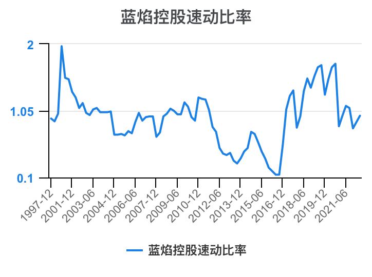 蓝焰控股2024年目标价,预测一下蓝焰控股走势
