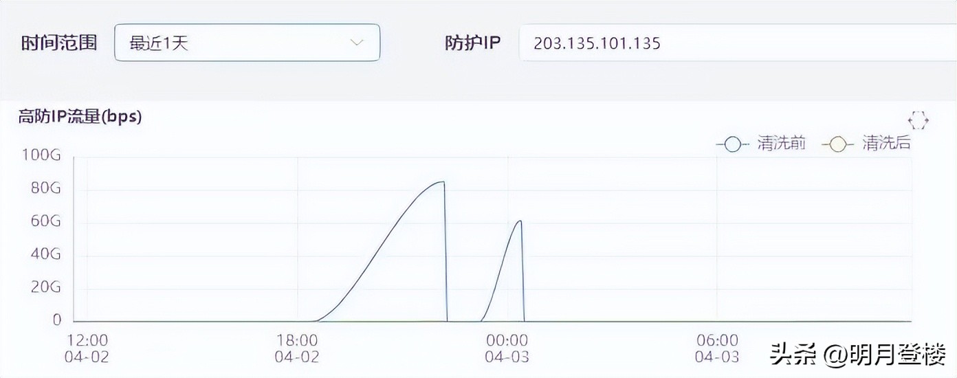网络黑恶势力也不过如此！来呀，让暴风雨来的更猛烈些！