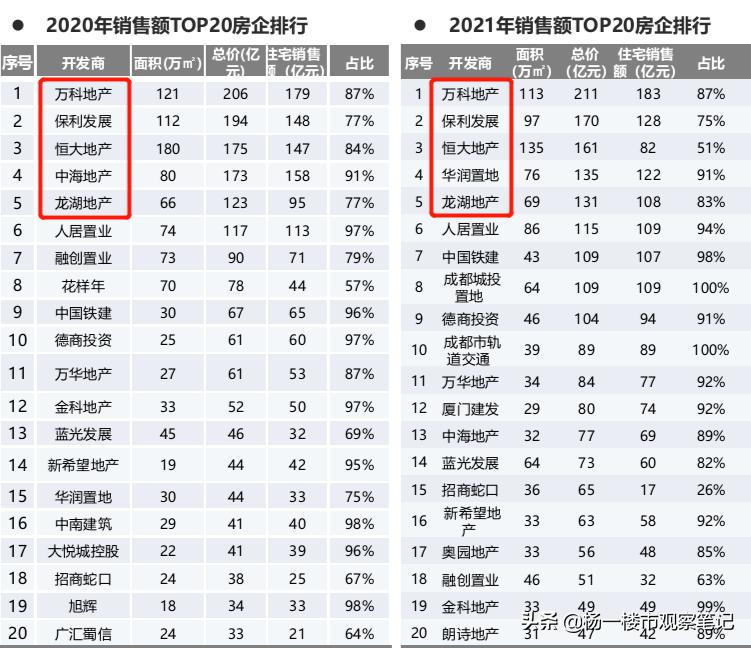 四川地产一哥蓝光发展如何自救,为何地产一哥沦落到变卖资产苟活