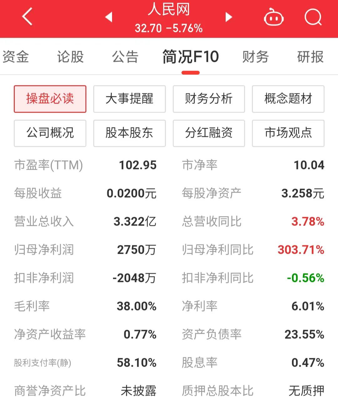 人民网603000股票如何,603000人民网历史数据