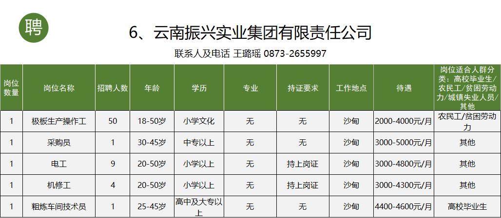 个旧市工作招聘信息一般贴哪里,个旧市大屯工业园区找工作