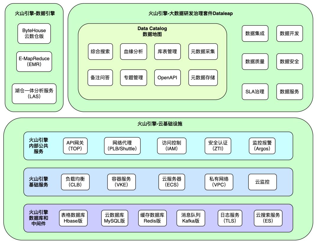 火山引擎阿里云容器,火山引擎与阿里云的区别
