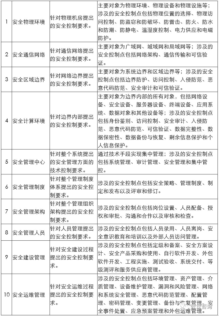 公有云基础知识,公有云如何运营