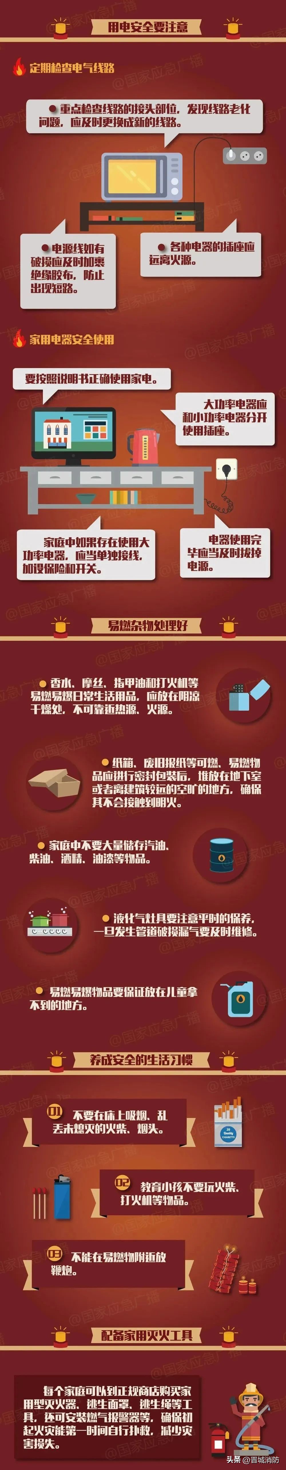 这些防盗窗要命不保命！赶紧自查→