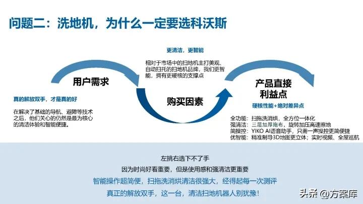 科沃斯扫地机器人小刷子,科沃斯洗地机器人选哪款好