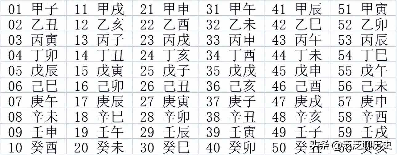 生辰八字中的天干地支是什么东西,生辰八字时辰的天干地支怎么看呢