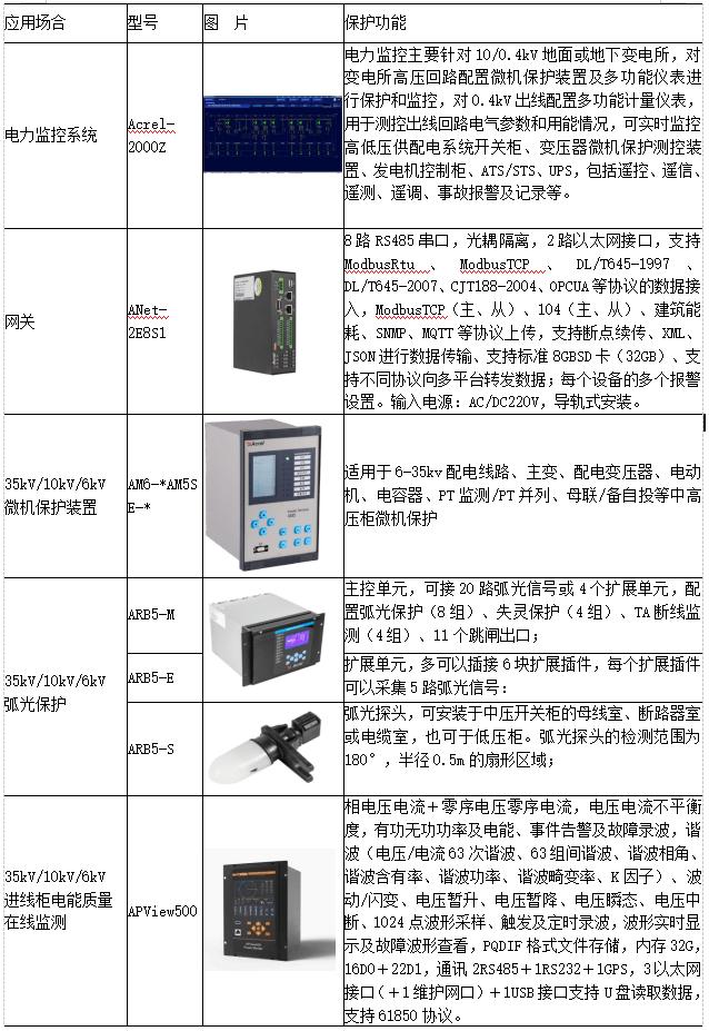 电力配电监控系统解决方案,高校智能配电柜应用场景