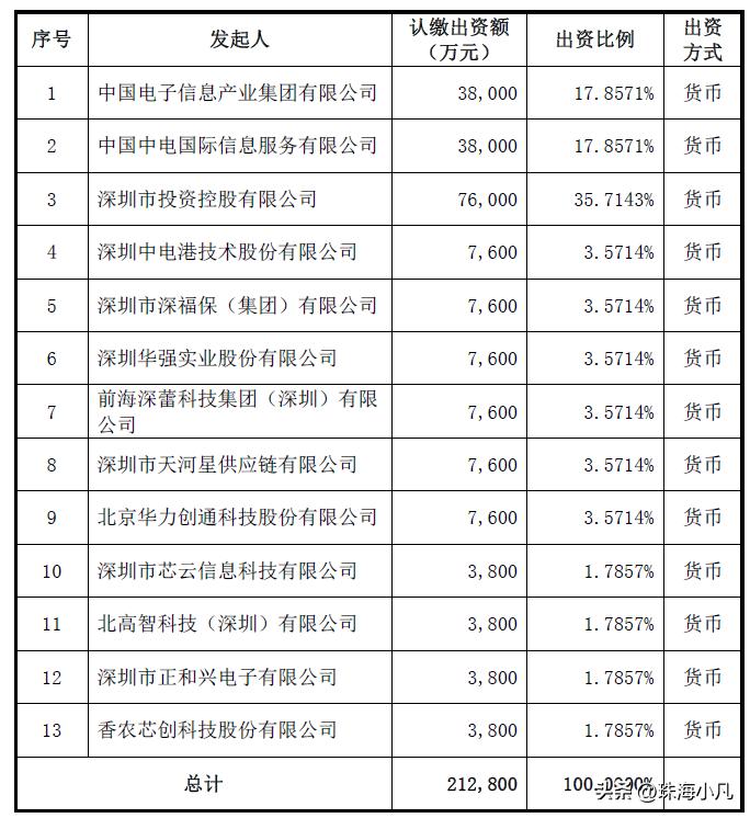 深圳集成电路与元器件交易中心,深圳电子集成电路元器件交易平台