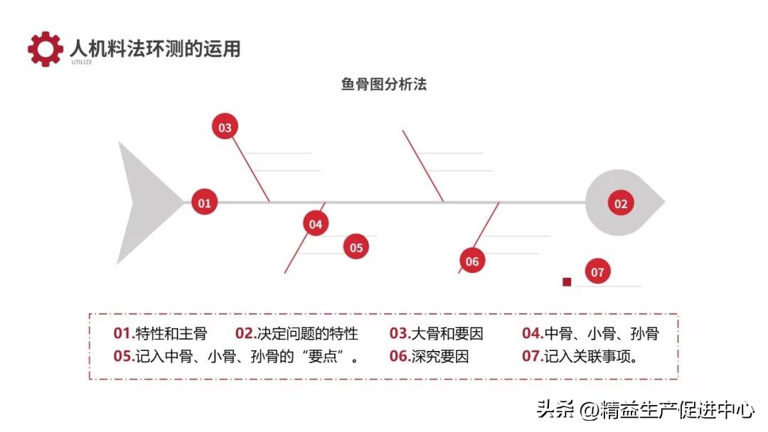 精益生产ie管理要点,ie与精益生产ppt