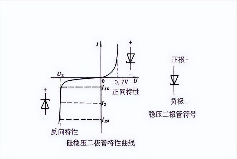 稳压二极管和tvs二极管可以通用吗,稳压二极管与tvs管的区别
