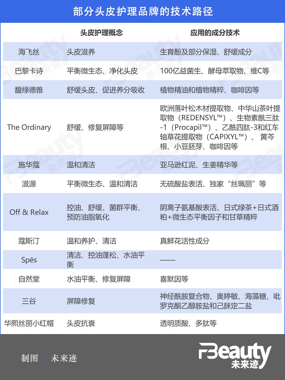美国洗发水no1,no.1洗发水法国