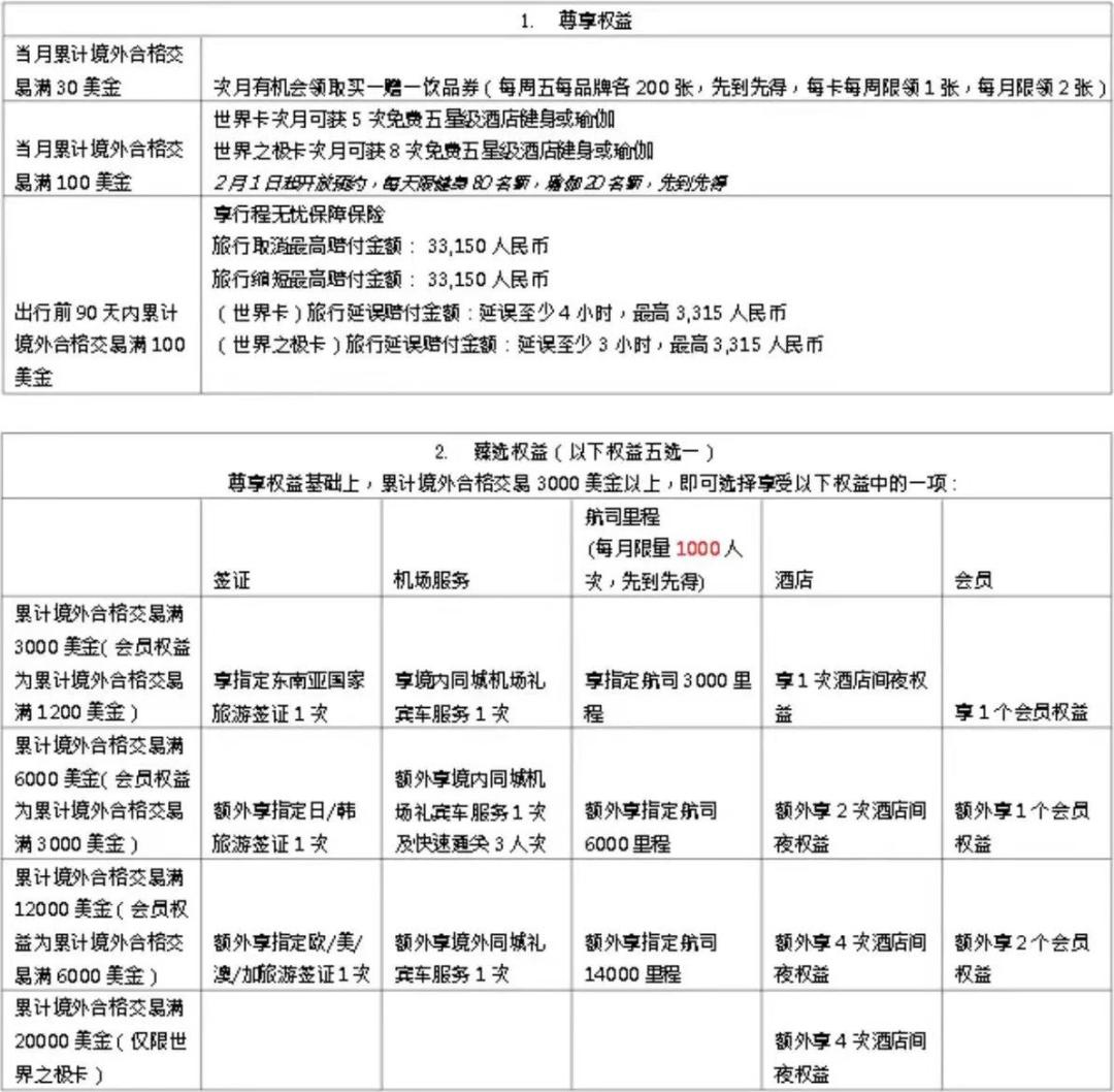 最实用的出国留学信用卡,信用卡留学返现