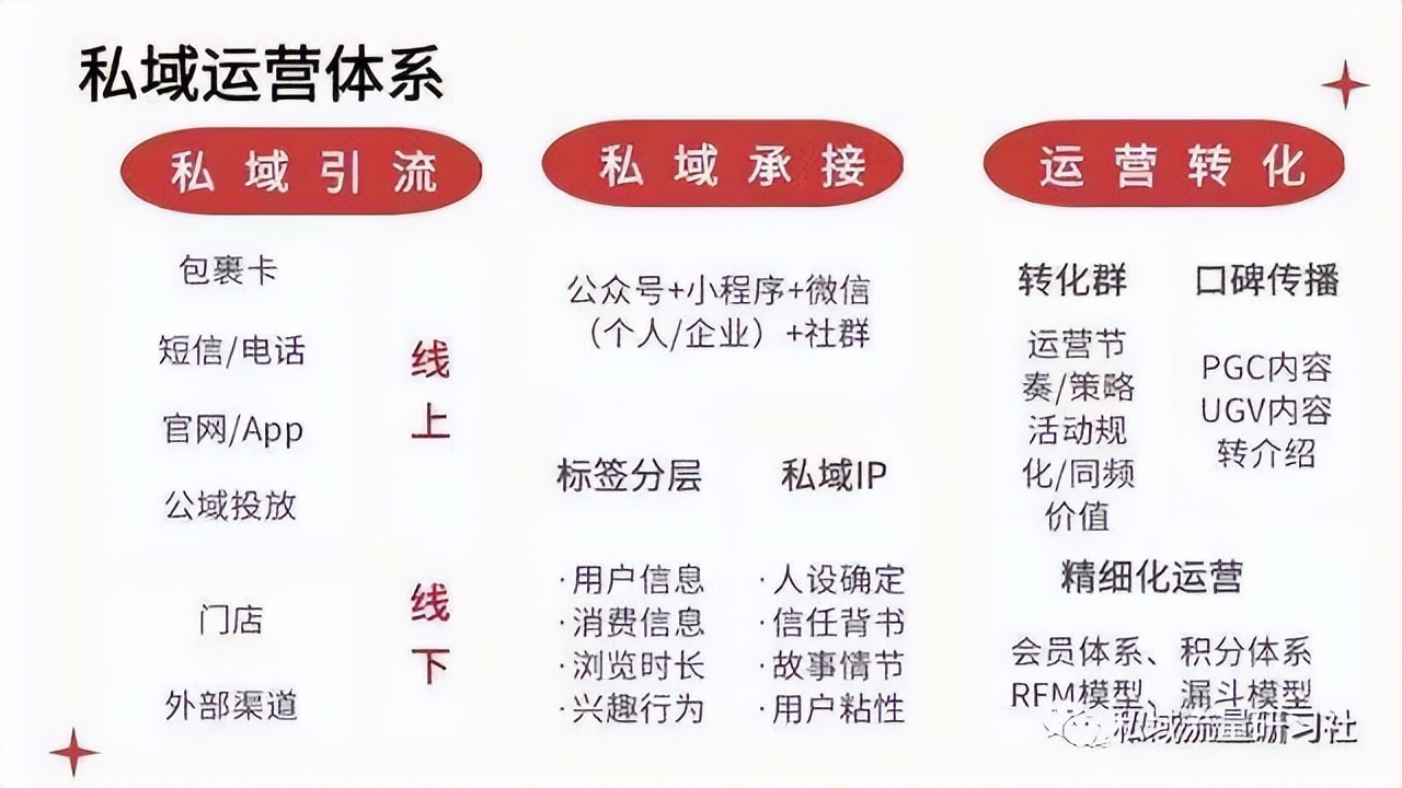 什么叫私域流量什么叫公域流量,到底什么是私域流量