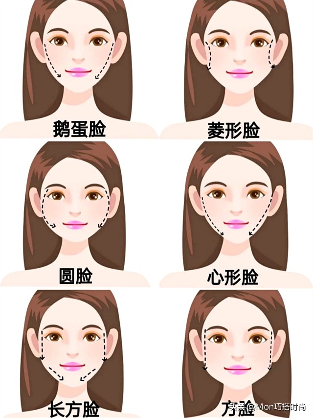 你是什么脸型适合什么样的发型,你是什么脸型适合什么发型动画