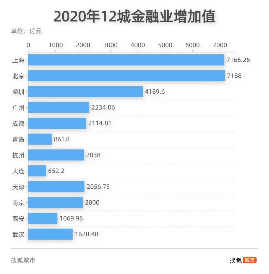 2023全球金融中心排名出炉,全球金融中心指数中国城市前十名