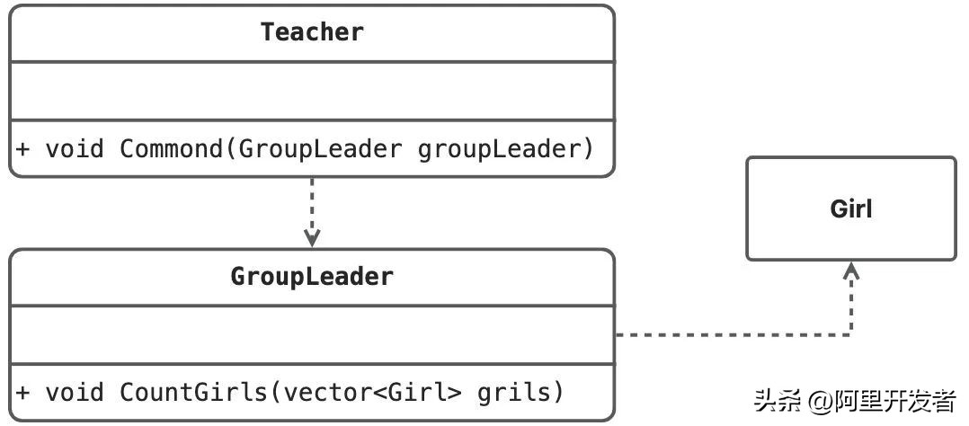 一文讲透b端产品和c端产品的区别,c++设计模式书籍