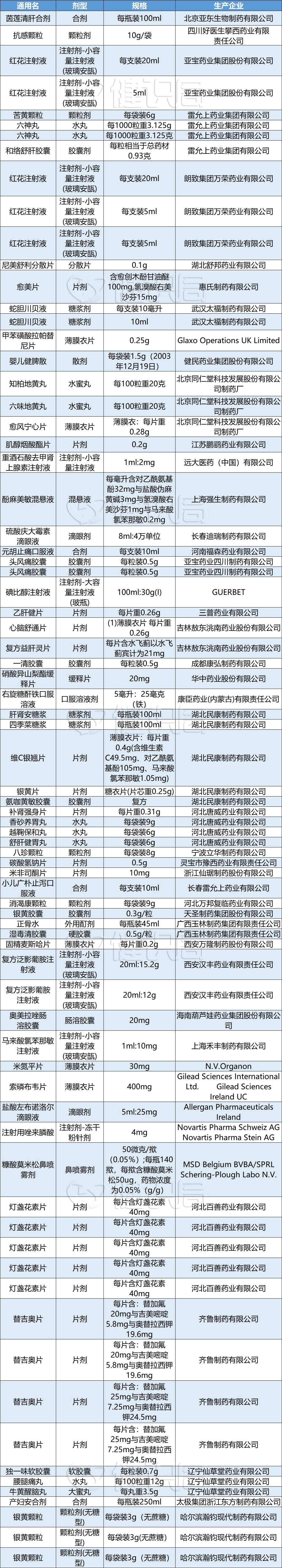 六味地黄丸是不是紧急召回,同仁堂六味地黄丸召回