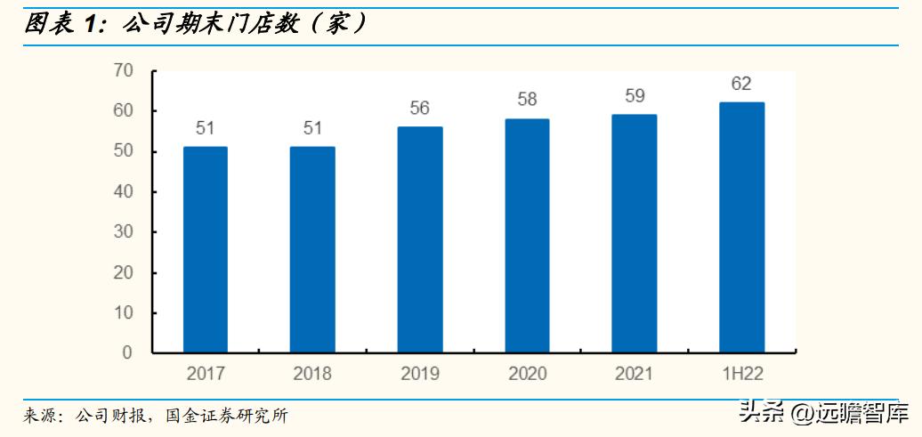 以餐饮为核心，同庆楼：餐饮连锁大趋势，一站式宴会发展空间广阔