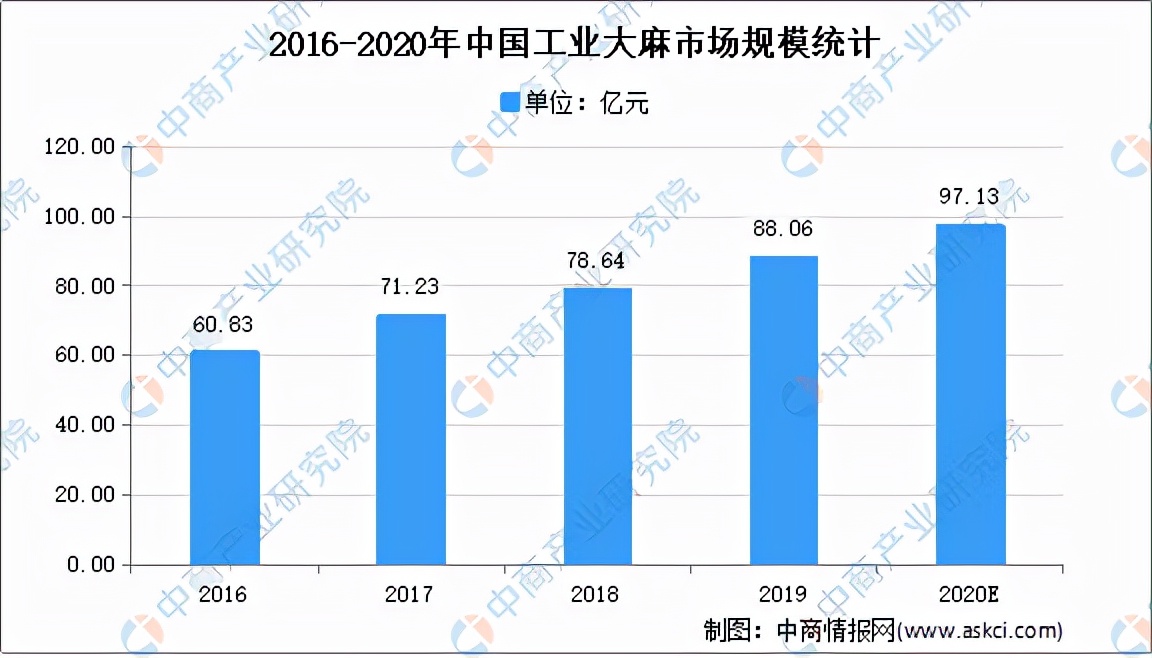 中国农产品精深加工,中国农产品加工项目